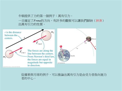 位能例子|牛頓運動定律、加速度、功、位能